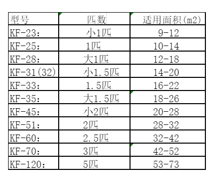 休宁空调维修